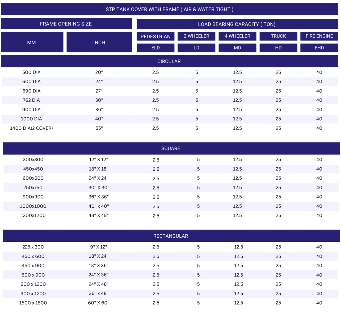 Shreeniwas STP Air & Water Tight Cover