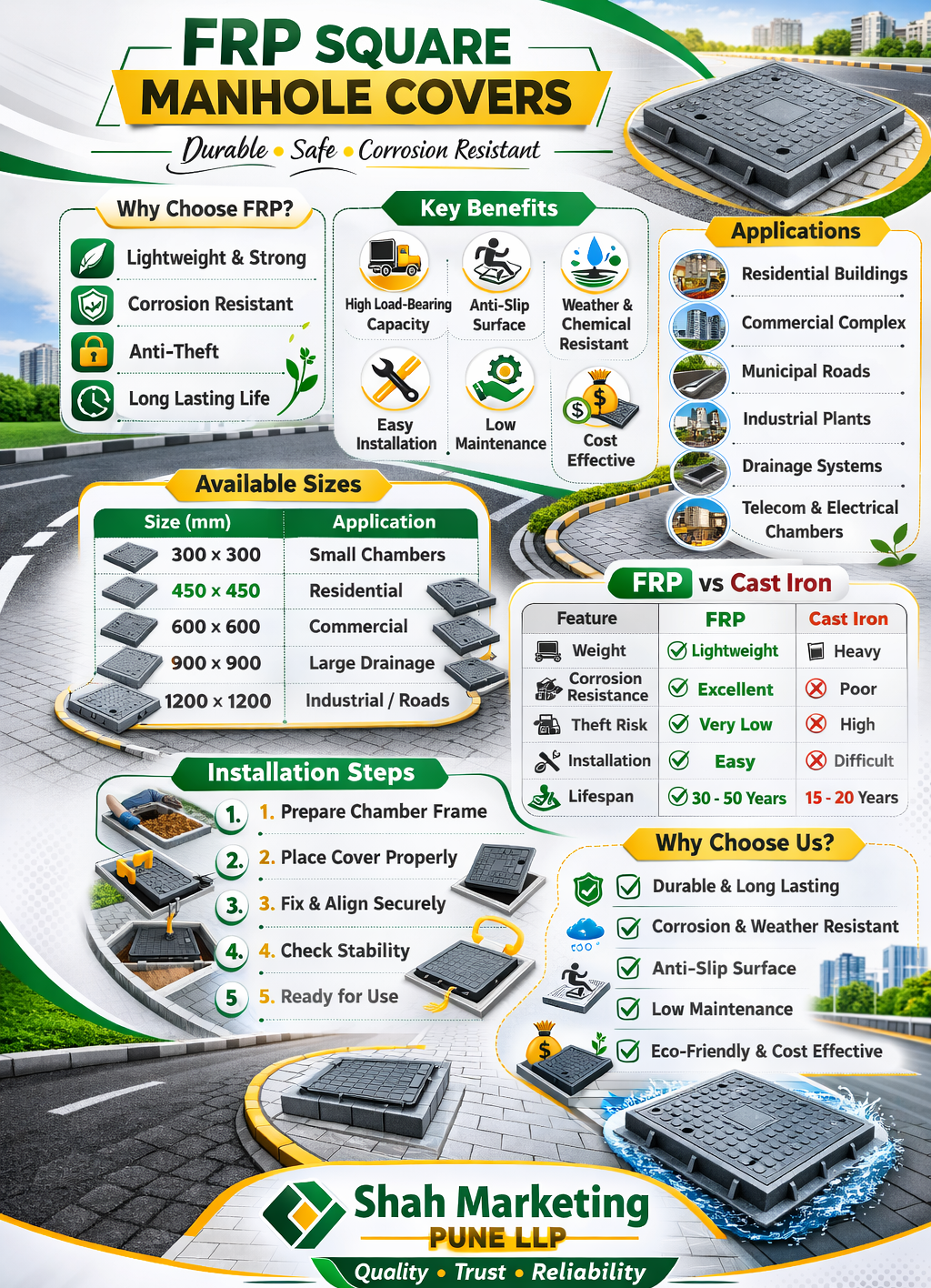 Promotional graphic for FRP square manhole covers with features, benefits, and installation steps.