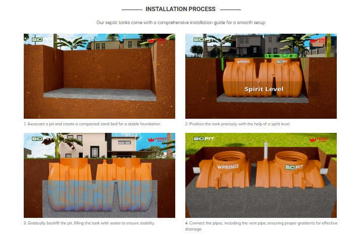 Prince Biofit Septic Tank