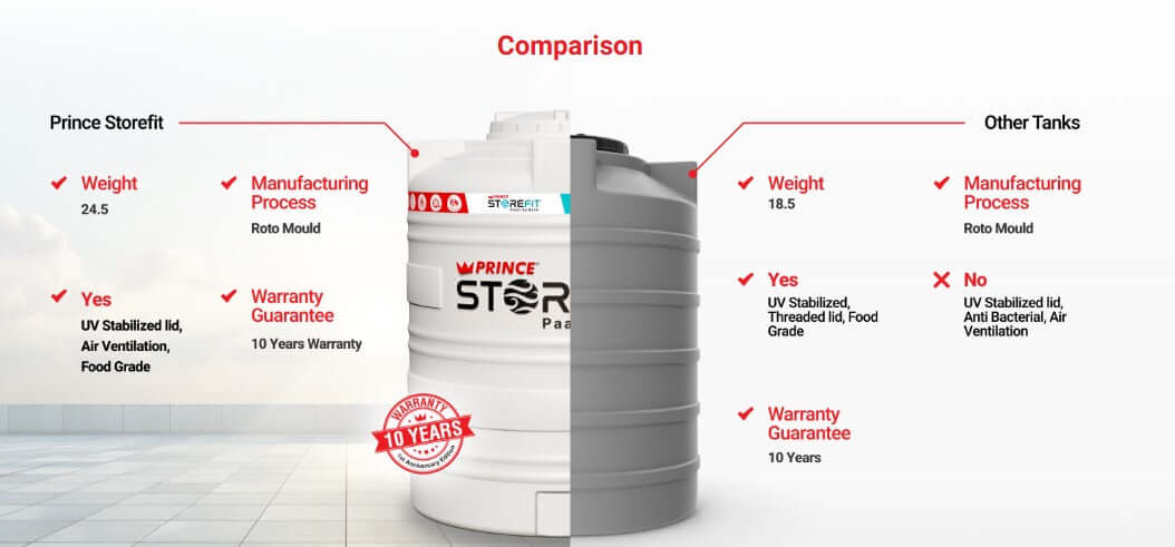 Storefit Water Tank